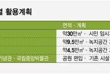 용산어린이정원에 이어 옛 방사청 부지… 용산공원 '집 지을 땅' 따져보니
