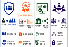 적극행정 공무원 돕는 '보호지원단' 만든다…수사·소송 법률지원