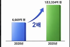 국립산림과학원, 도시숲 폭염 완화 경제적 가치 '1.3조'…2020년比 2배