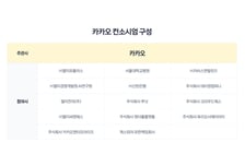"누구나 카톡으로 AI 쓴다"…카카오·LG 메가 컨소시엄