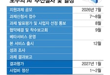 '국민 메신저' 잡으면 승자? 6개사 맞붙은 모두의 AI, 어떤 전략 짤까