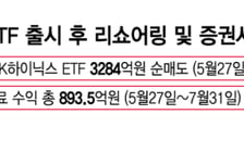 단일종목ETF 모의거래 19일 시작…보완책에도 '당국 책임론' 여전