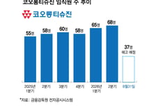 코오롱티슈진, 美 본사 몸집 줄이기…'TG-C' 상업화 인력 줄였다
