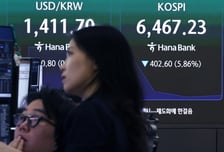 미국 금리 불안에 코스피 매도 사이드카…5% 넘게 급락 마감
