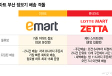 "퍼뜩 갖다주이소"…롯데마트VS이마트, 부산서 장보기 배송 격돌