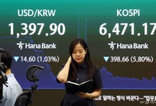 주가 급락에도 환율 하락…원/달러 환율, 11개월만에 1300원대로