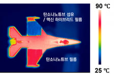 국내 연구진, '전자파 99.9% 차단·스텔스 기능' 초박막 소재 개발