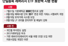 문 연 레버리지ETF 모의거래… 보완책에도 책임론