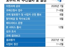 '모두의 AI' 빅매치… 독파모 경험 + 막강한 우군 '1강 2중'