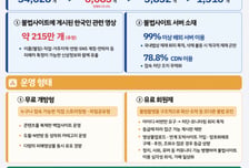 한국인 불법촬영물 215만건...광고 돈줄 끊고 합법적 해킹도 검토