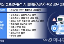 보이스피싱 피해 663억 막은 'ASAP'…국세청·법무부 공조 확대