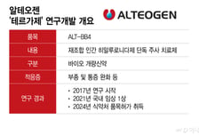 알테오젠, '테르가제' 침투 빠르다…"1.3조 글로벌 시장 공략 본격화"