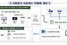 금감원, AI로 '코인 불공정거래' 잡는다