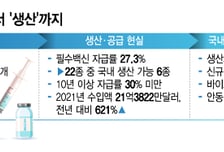 백신주권 '개발' 넘어 '생산'으로…업계, 국내생산세액공제 촉구