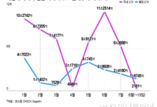 '롤러코스피'에 지친 개미들, 피난길 떠났다…"장투에 딱" 1.7조 매수