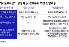 초장기 기술투자펀드 운용사 10월 선정…이르면 연내 자금집행