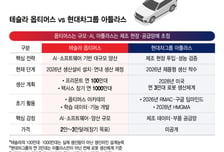 차에서 로봇으로 번진 경쟁…테슬라 옵티머스 vs 현대차 아틀라스