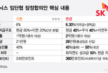 SK하이닉스 성과급 60% 자사주로…적자 땐 임금 일부 이연