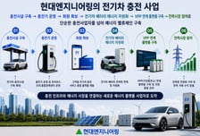 현엔, 한충전 흡수합병…에너지 플랫폼 정조준