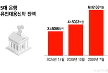 치매머니 첫발 뗀 국민연금… 은행권 '긴장'