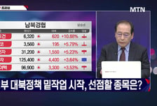[적중! 대박 예감] '금호건설, 한화시스템' 내일장 예감 좋은 대박 종목은?