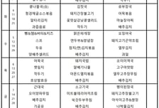 교도소 광복절 특식은 치킨·피자…"나보다 잘 먹네, 놀러 갔냐" 시끌