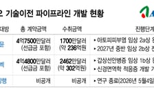 에이프릴바이오, RNA 신약 개발 '시동'…AOC·siRNA로 R&amp;D 확장