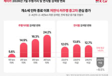 "저연식·저주행 관심↑"…'개소세 인하 끝' 중고차 뜬다