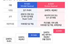 '재정 저수지' 미래대응기금 신설…지자체 몫 지방교부세도 고친다