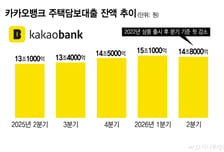 "잔금대출 출시하니, 규제까지 완화"…최대 수혜자는 카카오뱅크?