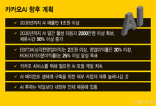 "카톡·AI만 들고 빠르게 간다"…AI 매출만 1조원 목표