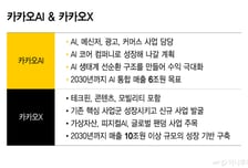 카카오, 두 개의 심장으로 새출발…"AI 시대 걸맞은 속도낸다"