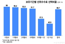 증권사보다 2배 더 비싼 은행 ETF 수수료 칼질 시동