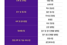 과일 도매 되고 꽃은 안된다?…꼼수 막은 가업상속공제, 기준은 들쭉날쭉