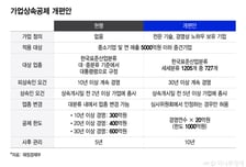 꼼수 빵집 잡았지만 착한 병원 '날벼락'…가업상속공제 개편 명과 암