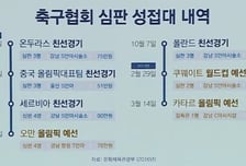 '성 접대 의혹' 일본축구협회 발표에 '찜찜한' 日 매체 "조사 충분하지 않다"