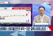 [고래사냥] '주성엔지니어링·동진쎄미켐·에이럭스·쿠콘! 내일장 고래 종목은?!