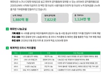 교실에서 나눔 배우고 직접 기부까지…서울시·해피빈 '나눔교실' 운영
