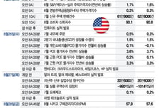 워시의 잭슨홀 데뷔, PCE 물가, 엔비디아…랠리의 3대 관문[이번주 美 증시는]