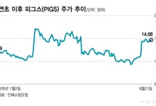 수술복 팔아 75% 마진…3년에 1만% 성장한 의료복 회사