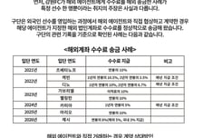 "김병지 대표 개인회사 아니다" 강원FC, 외국인 선수 영입·에이전트 수수료 해외송금 관련 의혹들 정면 반박