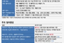 혁신형 제약기업 세부기준 공개…약가 인하 앞두고 복잡해진 셈법