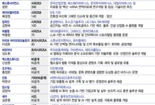 8월 셋째주, AI 반도체에 520억 '뭉칫돈'…딥테크 투자 열기 지속