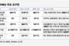 "장애인권리예산 2.6조 증액"…전장연이 기획예산처 찾아간 이유