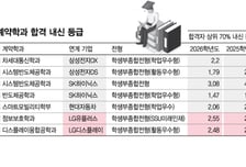"입학하면 무조건 입사"…반도체 몰리는데 통신·디스플레이 주춤