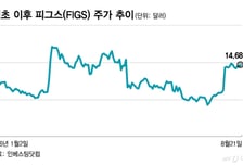 2400만 의료인 홀린 스크럽… 실적·주가↑, 투자자도 홀렸다