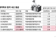 '내신 문턱' 높아진 반도체, 낮아진 통신·디스플레이