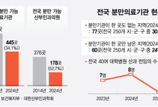 대한민국, 아이 낳을 곳이 사라진다
