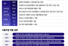 "자율주행 빗장 곧 풀린다" 한국 노리는 수입차들…현대차가 갈 길은?