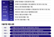 "자율주행 빗장 곧 풀린다" 한국 노리는 수입차들…현대차가 갈 길은?